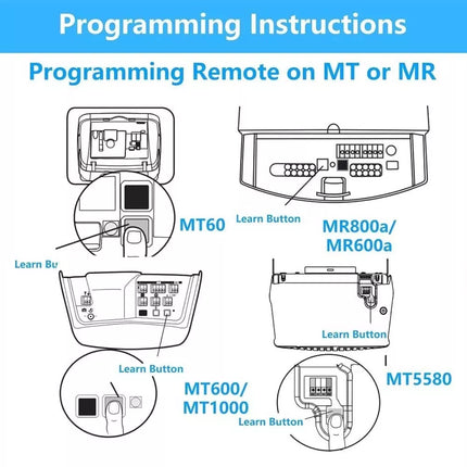 Merlin Garage Door Remote Control C945 CM842 C940 C943 Replacement Gate Code Au