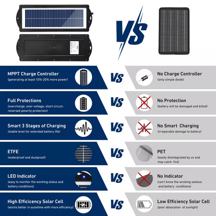12V 10W Solar Panel Trickle Car Battery Charger Power Portable Waterproof Boat
