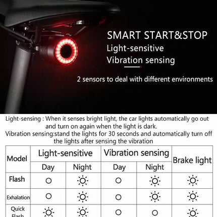 Bike Taillight Smart Rear Light Brake Sensing Rechargeable Waterproof