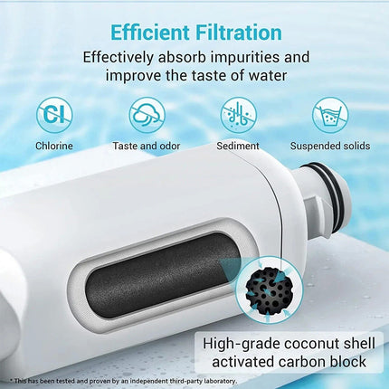 2 Pack For Samsung DA97-17376B HAF-QIN/EXP DA97-08006C Refrigerator Water Filter