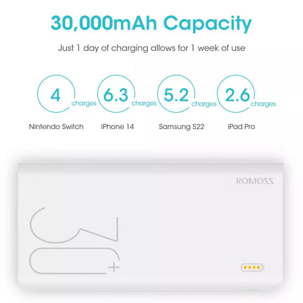30000mAh USB C Power Bank, Fast Charge 18W Portable Charger Battery Pack
