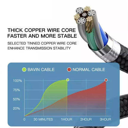 2m Usb C to Lightning Braided 27w Fast Charging Cable Charger Data