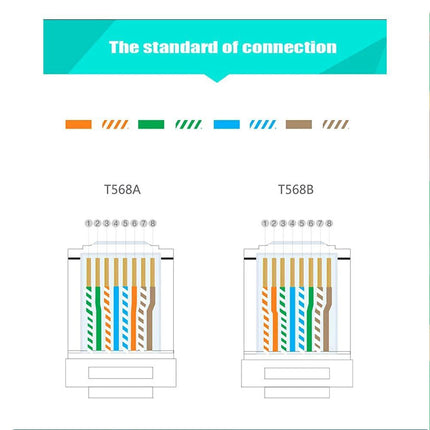 100Pcs Of RJ45 Cat7 & Cat6A No-Pass Through Connectors RJ45 Modular Plug 50UM