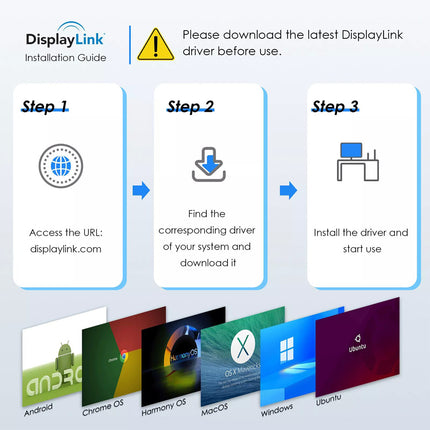 USB 3.0/USB C to DisplayPort/HDMI Adapter DisplayLink Dual 5K@60Hz Monitor Hub