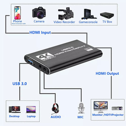 4K HDMI Capture Card for Streaming 60FPS USB 3.0 Game Audio Video Capture Card