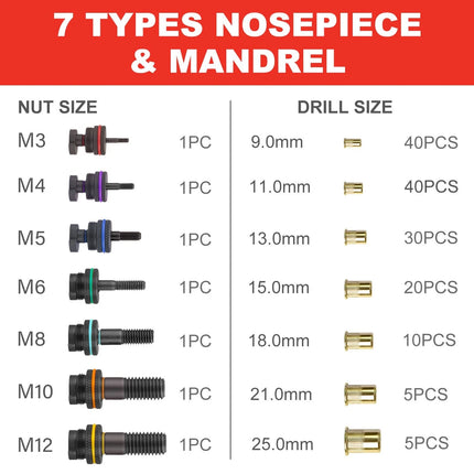 160PCS Heavy Duty Nut Rivet Riveter Rivnut Nutsert Gun Riveting Kit Thread M3-12