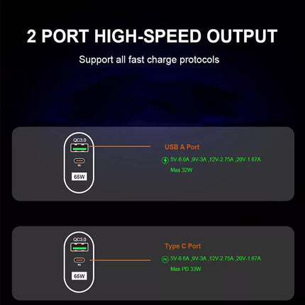 65W GaN Charger Type C PD USB QC 3.0 Fast Charging Wall Adapter for Universal