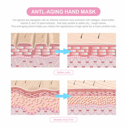 10pcs ELAIMEI Hand Repair Rejuvenate Moisturizing Masks Splendid&Co.