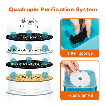 Automatic LED Electric Dog Cat Pet Water Fountain Blue Splendid&Co.
