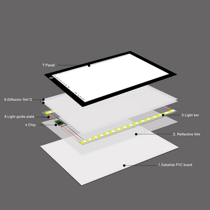 LED Sketch Pad Copy Lightbox Splendid&Co.