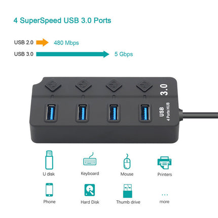 Multi USB 3.0 2.0 Hub 4 Port High Speed Slim Compact Expansion Splendid&Co.