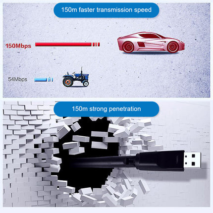 USB WiFi Adapter Wireless Network Card 150Mbps PC Splendid&Co.