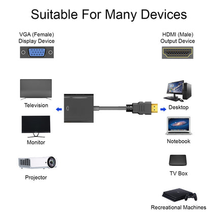 HDMI Male to VGA Female Video Adapter Cable Converter Chipset