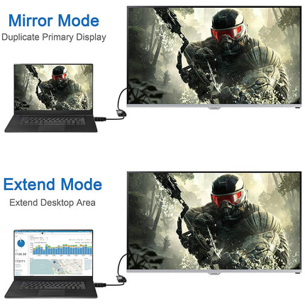 HDMI Male to VGA Female Video Adapter Cable Converter Chipset